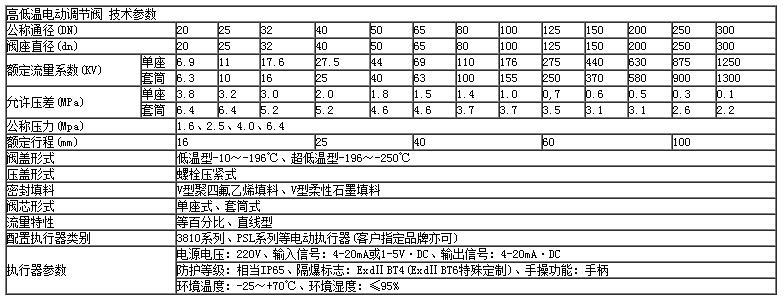 調(diào)節(jié)閥