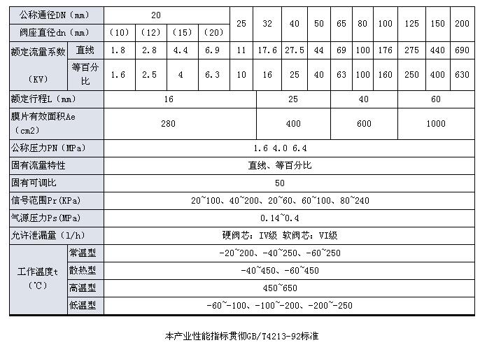 調(diào)節(jié)閥
