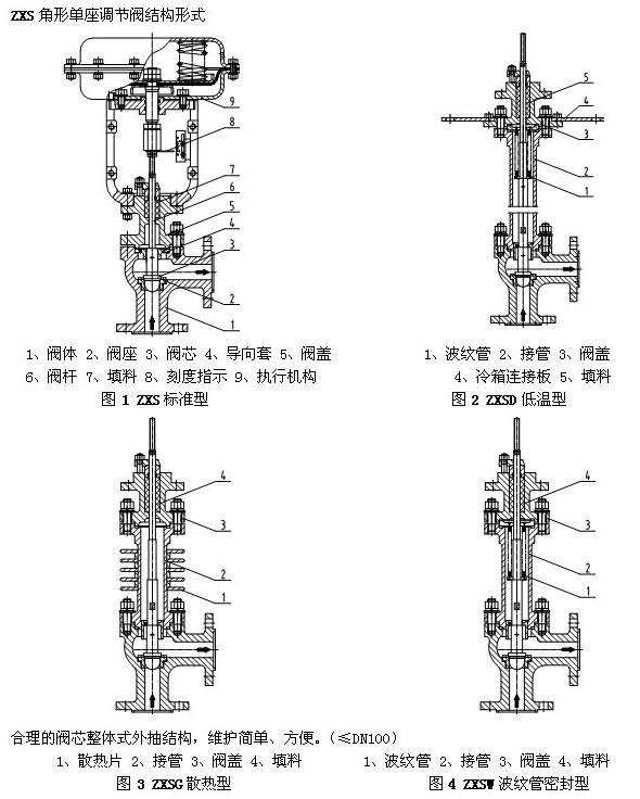 調(diào)節(jié)閥