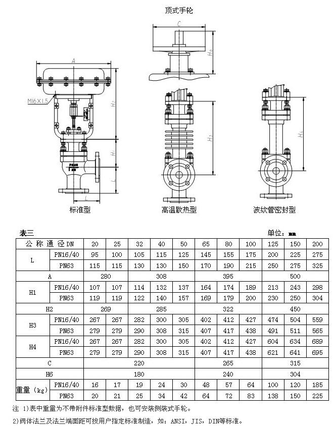 調(diào)節(jié)閥