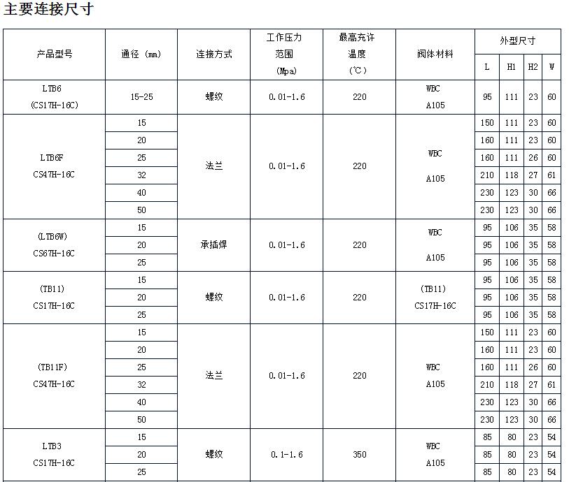 可調(diào)雙金屬片溫度調(diào)整型蒸汽疏水閥