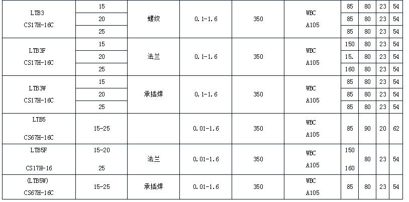 可調(diào)雙金屬片溫度調(diào)整型蒸汽疏水閥