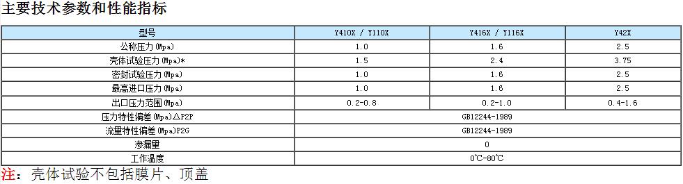直接作用彈簧薄膜式減壓閥