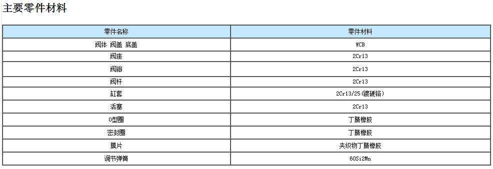 直接作用彈簧薄膜式減壓閥