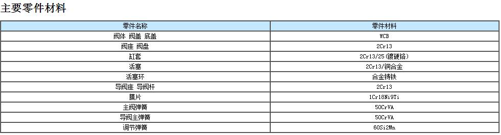 高靈敏度蒸汽減壓閥