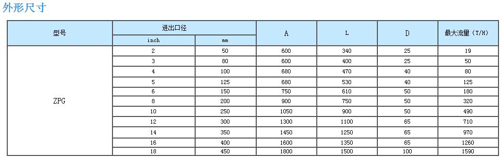 電動反沖洗過濾器