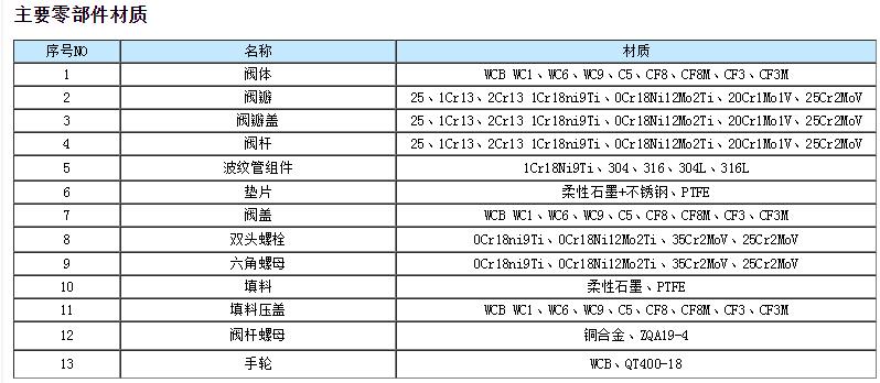 國標(biāo)波紋管節(jié)流閥