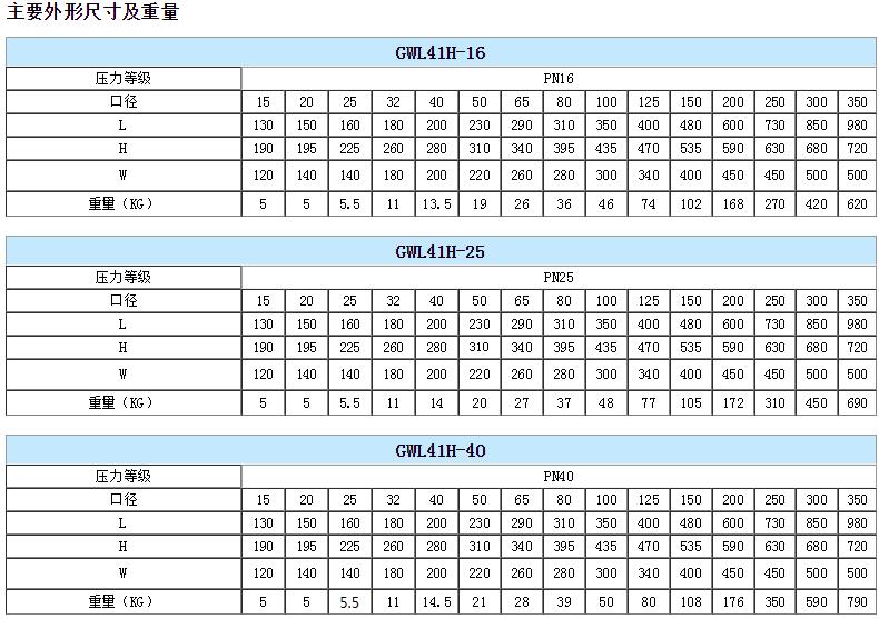 國標(biāo)波紋管節(jié)流閥