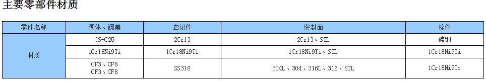 德標升降式波紋管止回閥