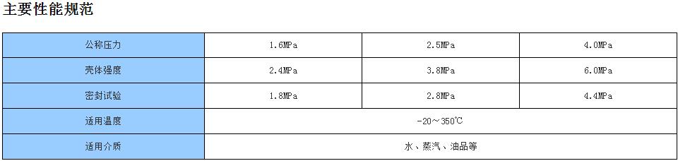德標升降式波紋管止回閥