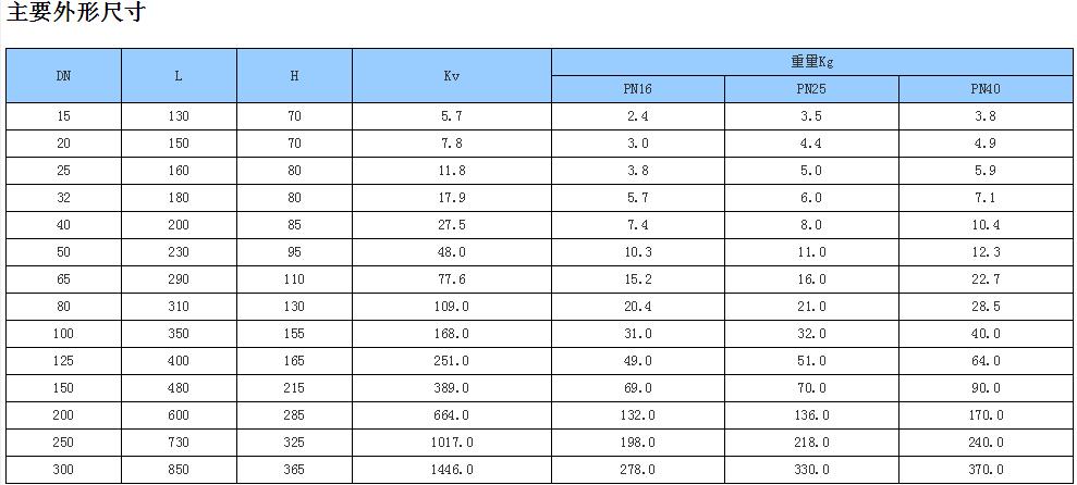 德標升降式波紋管止回閥
