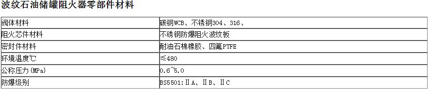 波紋石油儲(chǔ)罐阻火器