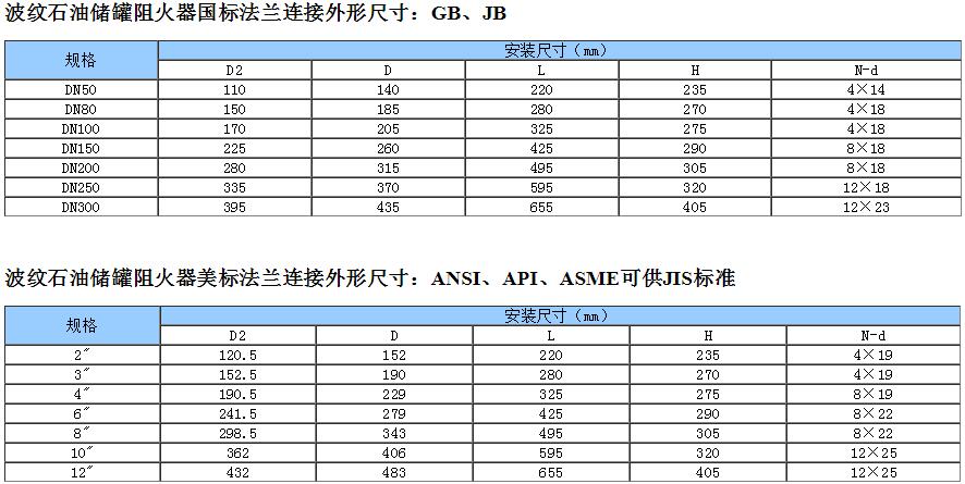 波紋石油儲(chǔ)罐阻火器