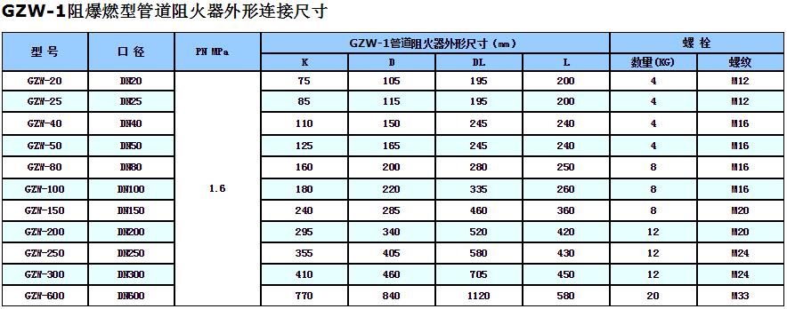 阻爆燃型管道阻火器