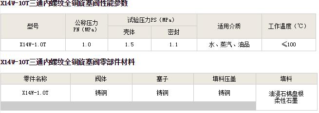 三通內(nèi)螺紋全銅旋塞閥