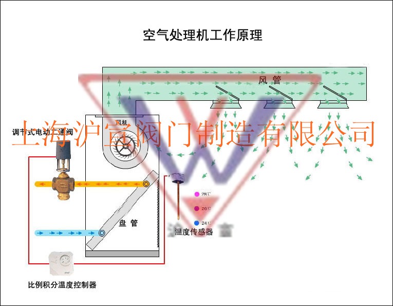 電動(dòng)二通閥價(jià)格