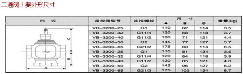 電動(dòng)二通閥價(jià)格