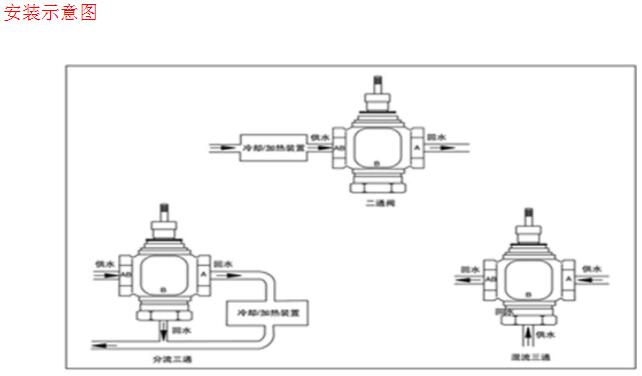 電動(dòng)二通閥價(jià)格
