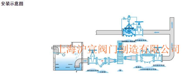 泄壓持壓電子式調(diào)節(jié)水力控制閥