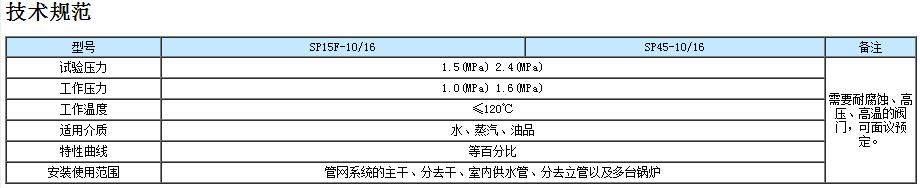 數(shù)字鎖定平衡閥