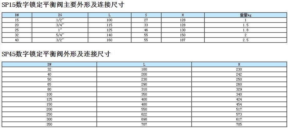 數(shù)字鎖定平衡閥