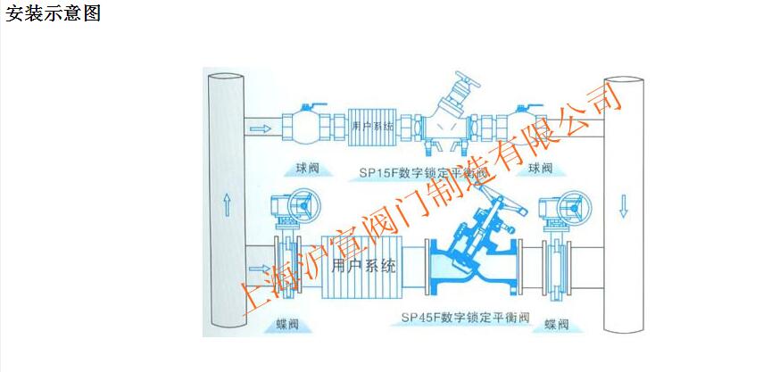 數(shù)字鎖定平衡閥