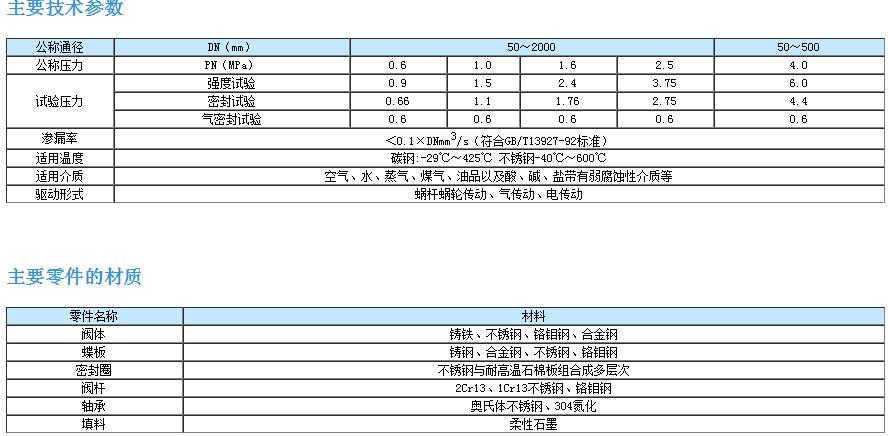 三偏心多層次硬密封法蘭蝶閥