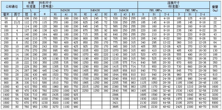 三偏心多層次硬密封法蘭蝶閥