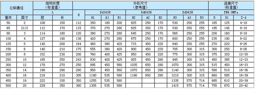 三偏心多層次硬密封法蘭蝶閥