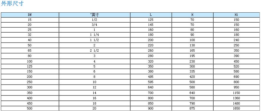 美標(biāo)過濾器